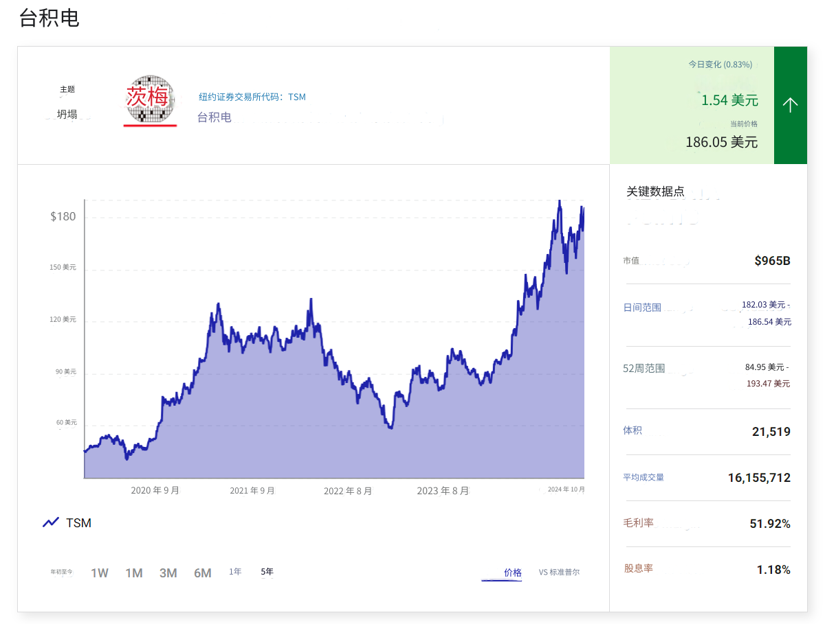 更好的半导体股票：台积电vs. 英特尔- 苏州实钧芯微电子有限公司