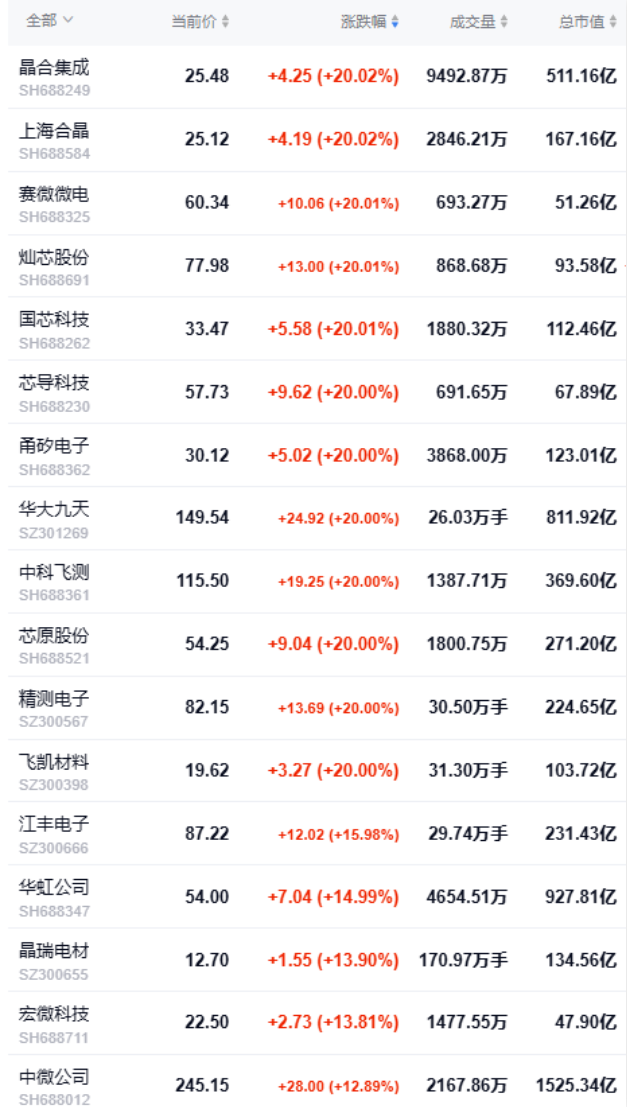 文章附图