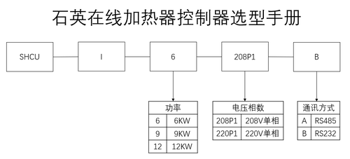 石英在线加热器控制器选型手册.png